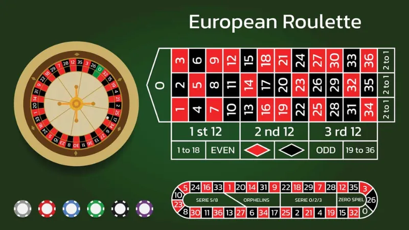 Tổng quan và luật chơi cơ bản của Roulette