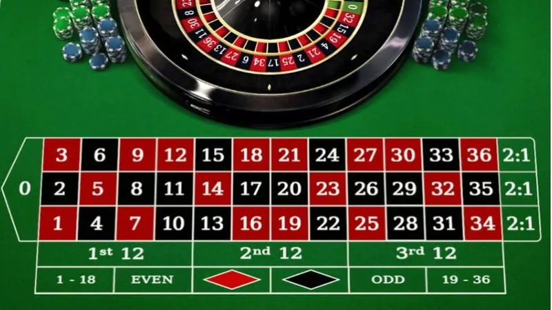 Tối ưu tâm lý, thời điểm và kỷ luật